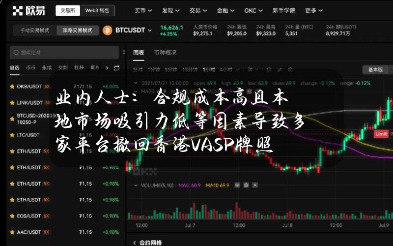 业内人士：合规成本高且本地市场吸引力低等因素导致多家平台撤回香港VASP牌照申请