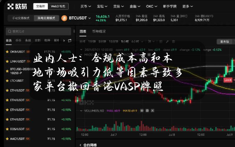 业内人士：合规成本高和本地市场吸引力低等因素导致多家平台撤回香港VASP牌照申请