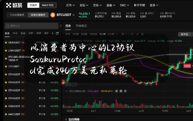 以消费者为中心的L2协议SaakuruProtocol完成240万美元私募轮融资