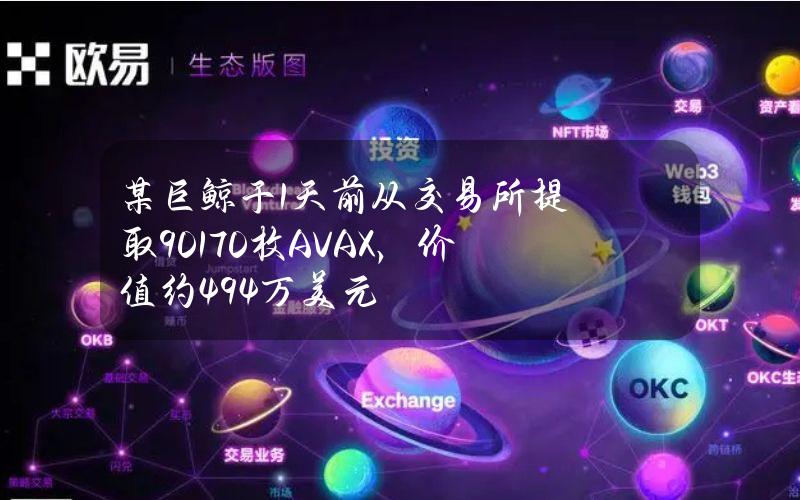 某巨鲸于1天前从交易所提取90170枚AVAX，价值约494万美元