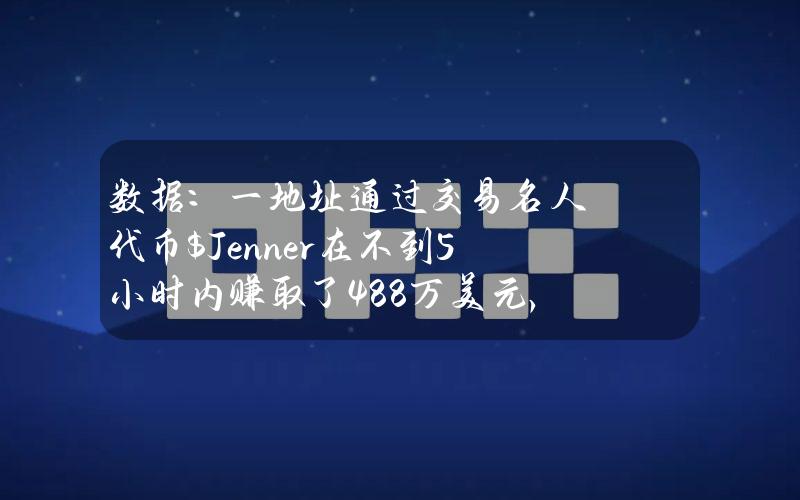 数据：一地址通过交易名人代币$Jenner在不到5小时内赚取了48.8万美元，收益高达130倍