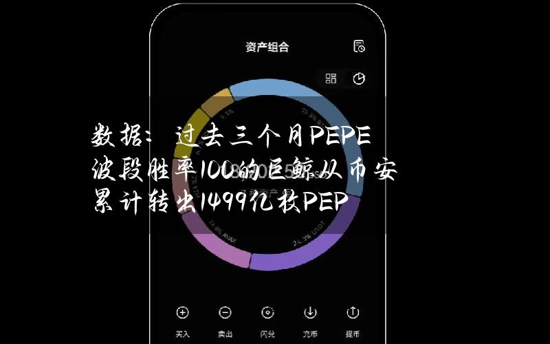 数据：过去三个月PEPE波段胜率100%的巨鲸从币安累计转出1499亿枚PEPE