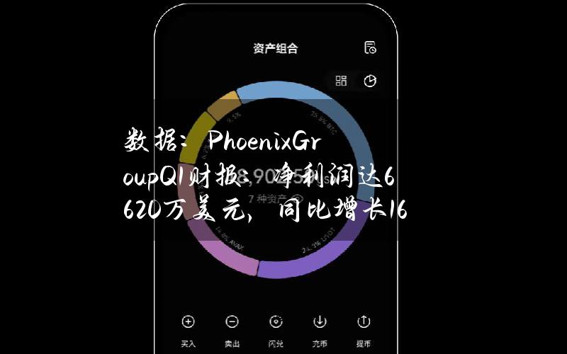 数据：PhoenixGroupQ1财报：净利润达6620万美元，同比增长166%