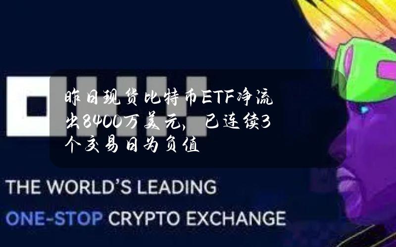 昨日现货比特币ETF净流出8400万美元，已连续3个交易日为负值