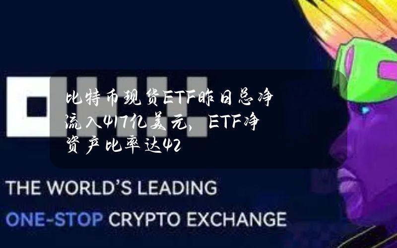 比特币现货ETF昨日总净流入4.17亿美元，ETF净资产比率达4.2%