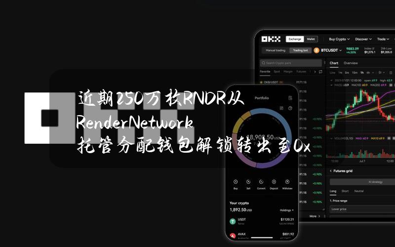 近期250万枚RNDR从RenderNetwork托管分配钱包解锁转出至0x5B9地址，价值约2080万美元