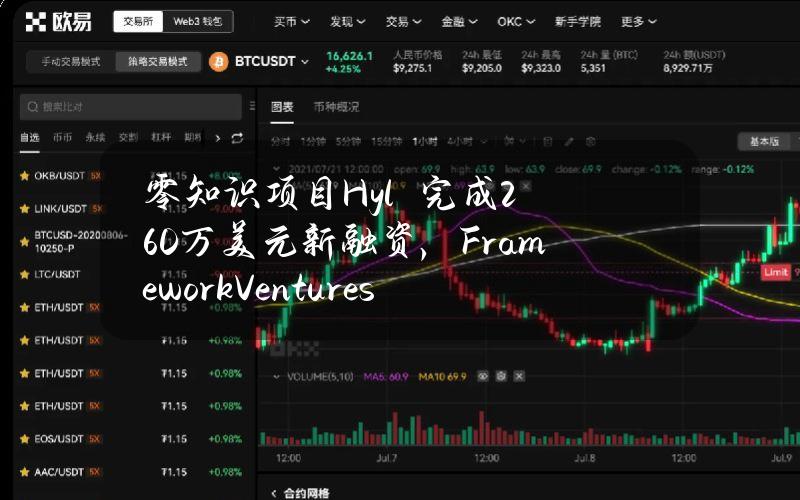 零知识项目Hylé完成260万美元新融资，FrameworkVentures领投