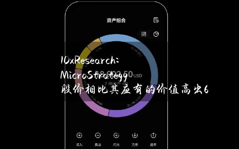 10xResearch：MicroStrategy股价相比其应有的价值高出60%