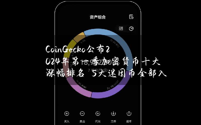 CoinGecko公布2024年第一季加密货币十大涨幅排名　5大迷因币全部入榜