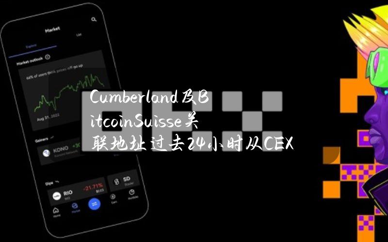 Cumberland及BitcoinSuisse关联地址过去24小时从CEX提币660万枚ARB