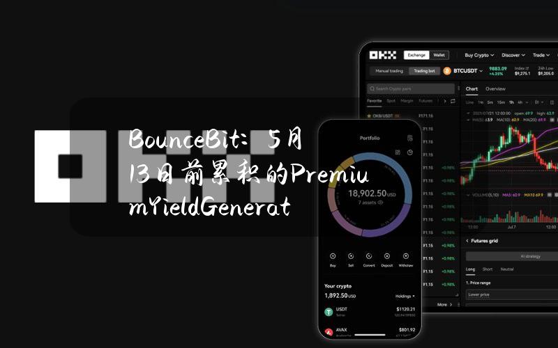 BounceBit：5月13日前累积的PremiumYieldGeneration收益将于5月13日开放申领