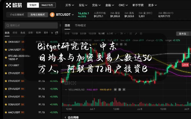 Bitget研究院：中东日均参与加密交易人数达50万人，阿联酋72%用户投资BTC