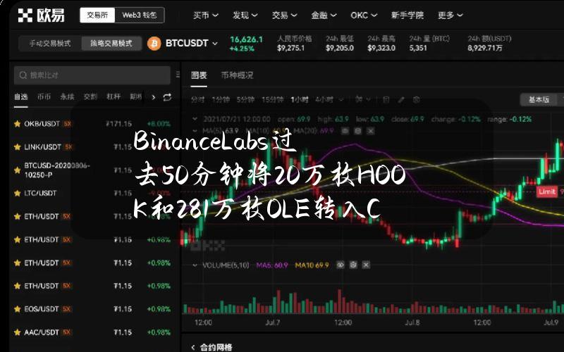 BinanceLabs过去50分钟将20万枚HOOK和281万枚OLE转入CEX