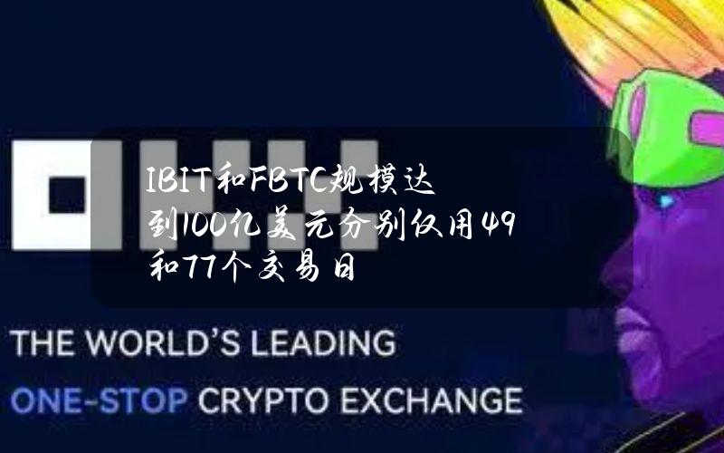 IBIT和FBTC规模达到100亿美元分别仅用49和77个交易日