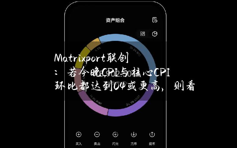 Matrixport联创：若今晚CPI与核心CPI环比都达到0.4%或更高，则看跌