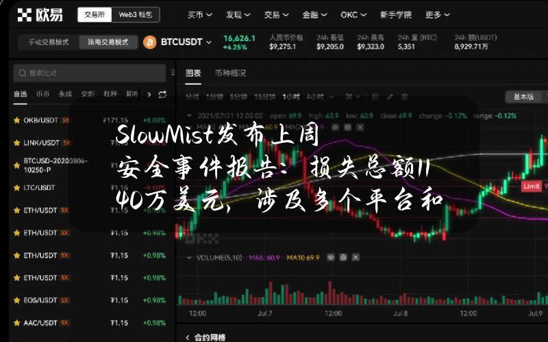 SlowMist发布上周安全事件报告：损失总额1140万美元，涉及多个平台和项目