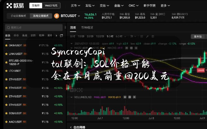 SyncracyCapital联创：SOL价格可能会在本月底前重回200美元附近