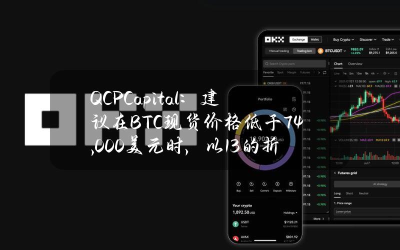 QCPCapital：建议在BTC现货价格低于74,000美元时，以13%的折扣（58,000美元）购买BTC现货