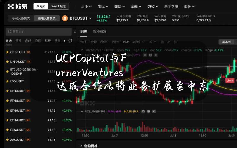 QCPCapital与FurnerVentures达成合作以将业务扩展至中东市场