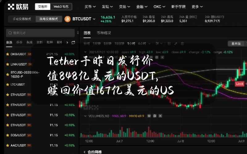 Tether于昨日发行价值8.48亿美元的USDT，赎回价值1.67亿美元的USDT