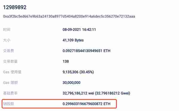 以太坊每个区块燃烧多少个 ETH