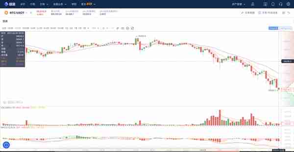 比特币、莱特币、以太坊和以太经典长期投资的话哪个更有上升空间