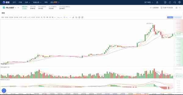 以太坊网络上不同标记的代币Filecoin