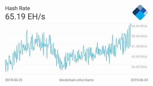 突发比特币矿机的需求再次超过供应量