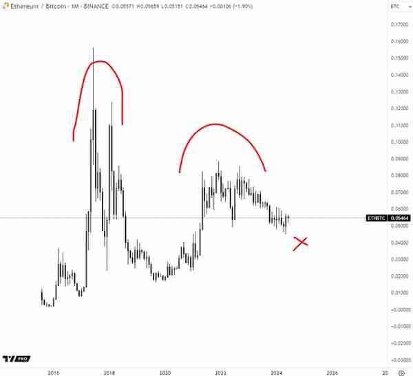 Andrew Kang 新文：为什么我认为以太坊无法复制比特币 ETF 的成功？