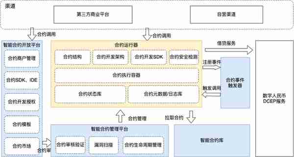 以亚运为契机 云象助力完善数字人民币生态体系