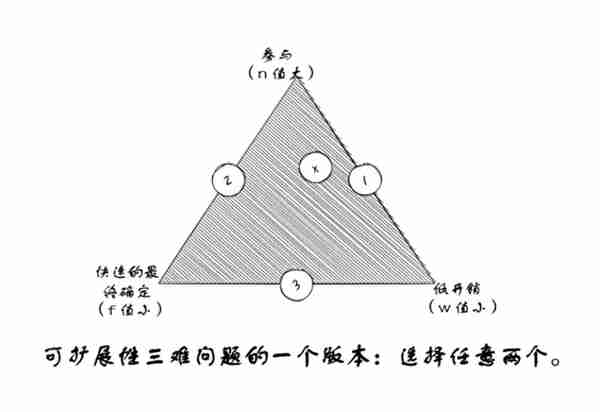 公共物品系列：升级以太坊——激励层