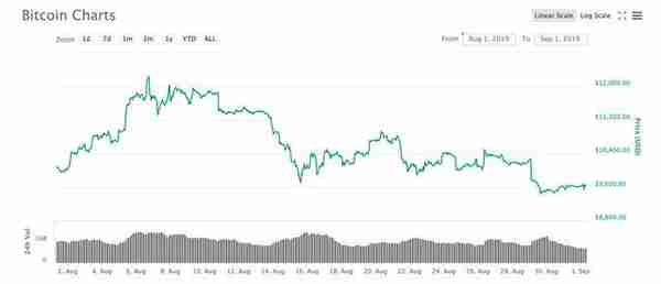 增发？还是切换？泰达8月以太坊USDT增发策略和流向全解析