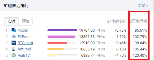 你必须了解的一些挖矿硬核知识