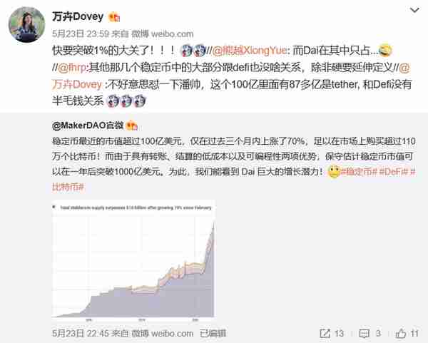 庸观区块｜148 以太坊、USDT全面进击下，比特币的选择