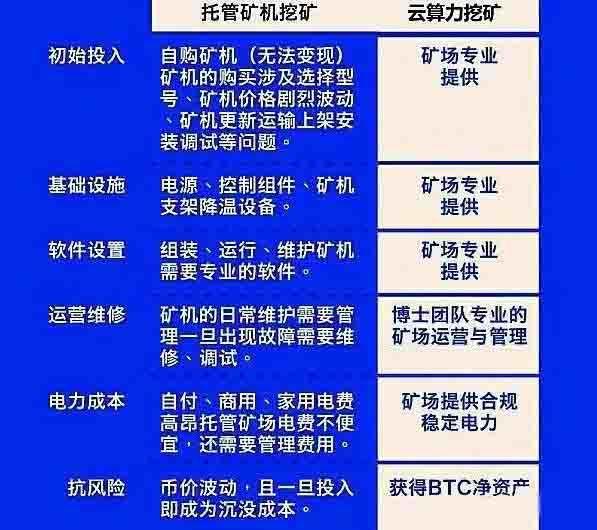 比特币和以太坊的挖矿区别？