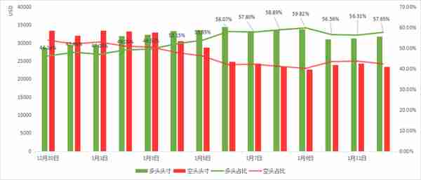 区块链二级市场：诱多冲高回落，缩量回调盘整