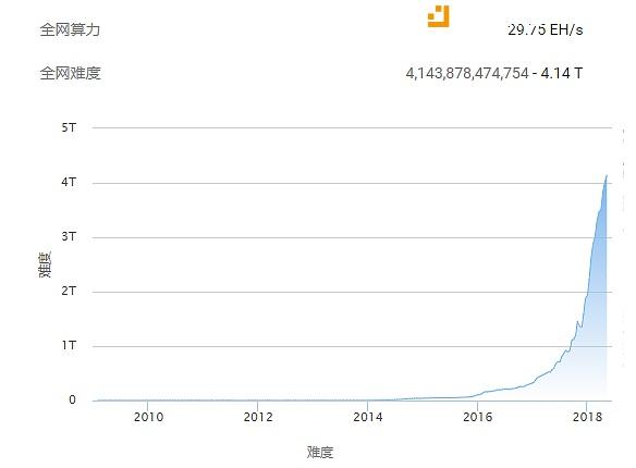 从比特币来聊聊挖矿究竟在挖什么？（入门篇）