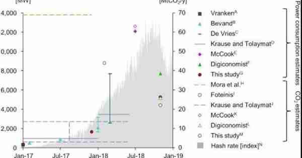 比特币挖矿要7个核电站同时发电