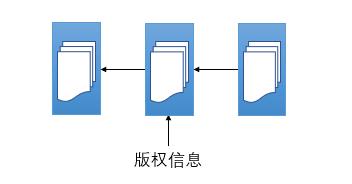 四大领域的区块链应用大揭秘