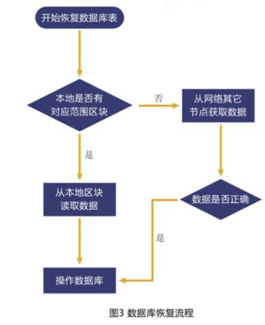 创链（ISC）首个面向区块链领域的创新创业社区公链