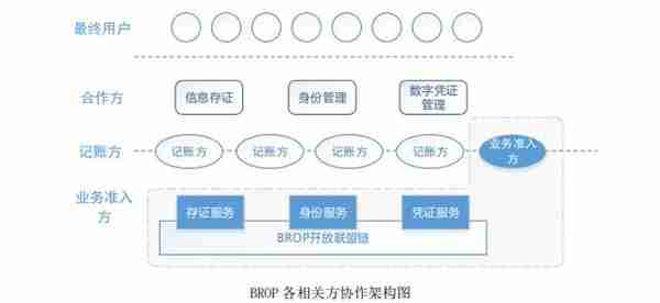 中钞发布区块链技术平台，主攻信息公示资产登记两大场景