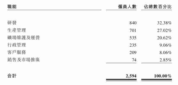 7大要点看懂比特大陆