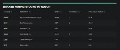 现货ETF推出后，这几支比特币挖矿股迎来长期机会