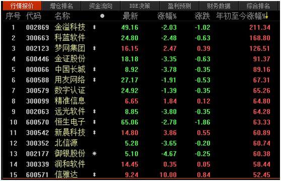 连续6日上涨比特币价格重返12000美元关口，A股区块链个股今年已经涨疯了