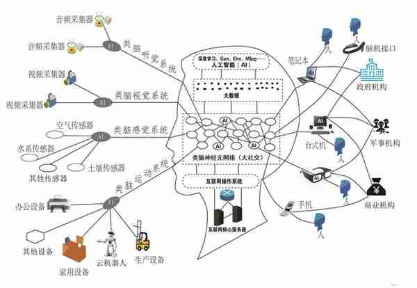 从互联网进化视角分析，区块链的技术简史与未来前景