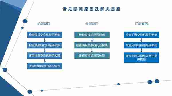 矿场断网SOS：拿什么拯救掉线的矿机？