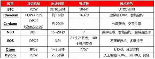 区块链发展史 从10到30我们还要等待多久