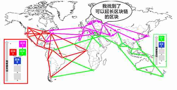 深度解析区块链三比特币的价值及其流通