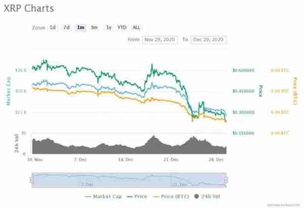 Coinbase暂停“瑞波币”交易，它到底是“加密货币”还是“证券”？