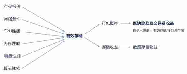 公测在即，Filecoin团队 为什么要修改挖矿模式？